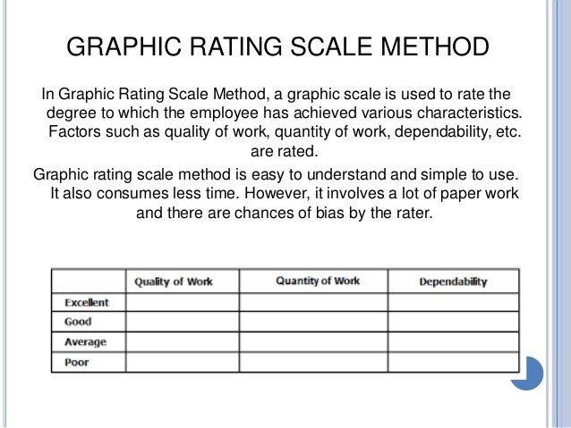 graphic rating scale slideshare alternation ranking method